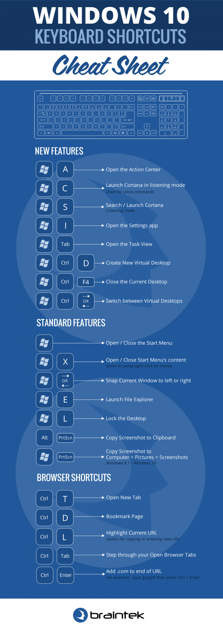 Windows 10 Keyboard Shortcut Cheat Sheet Braintek