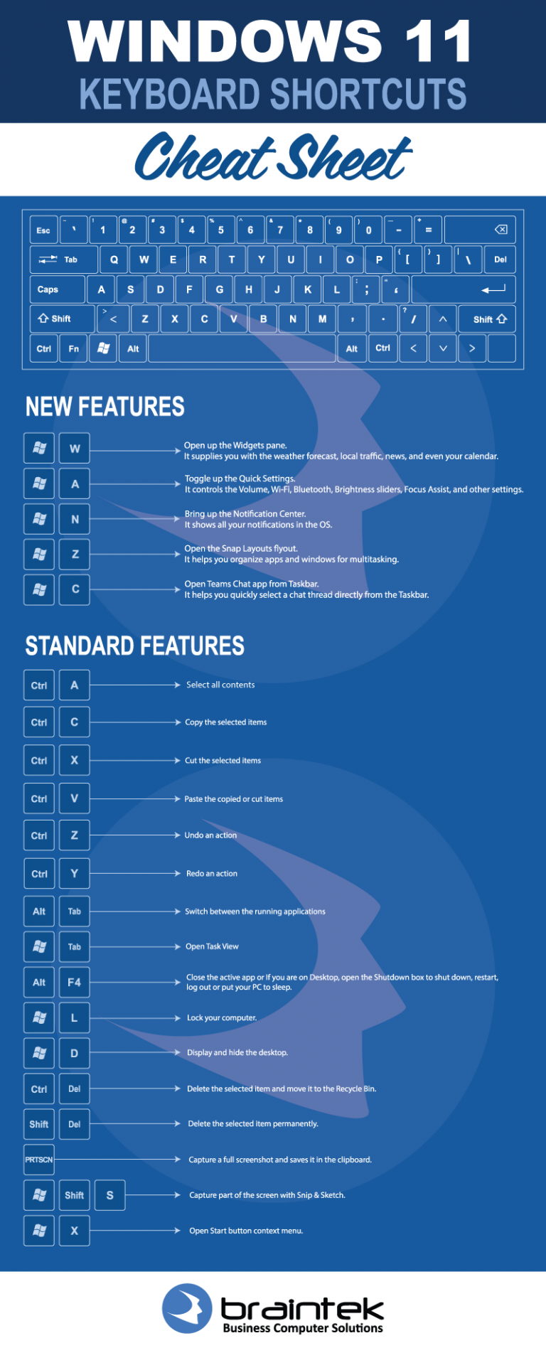 Windows 11 Keyboard Shortcut Cheat Sheet - Braintek